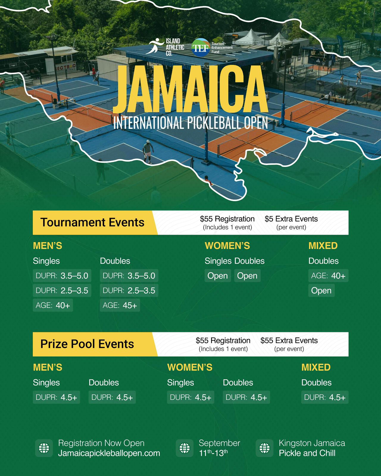 Tournament Events & Prize Pool